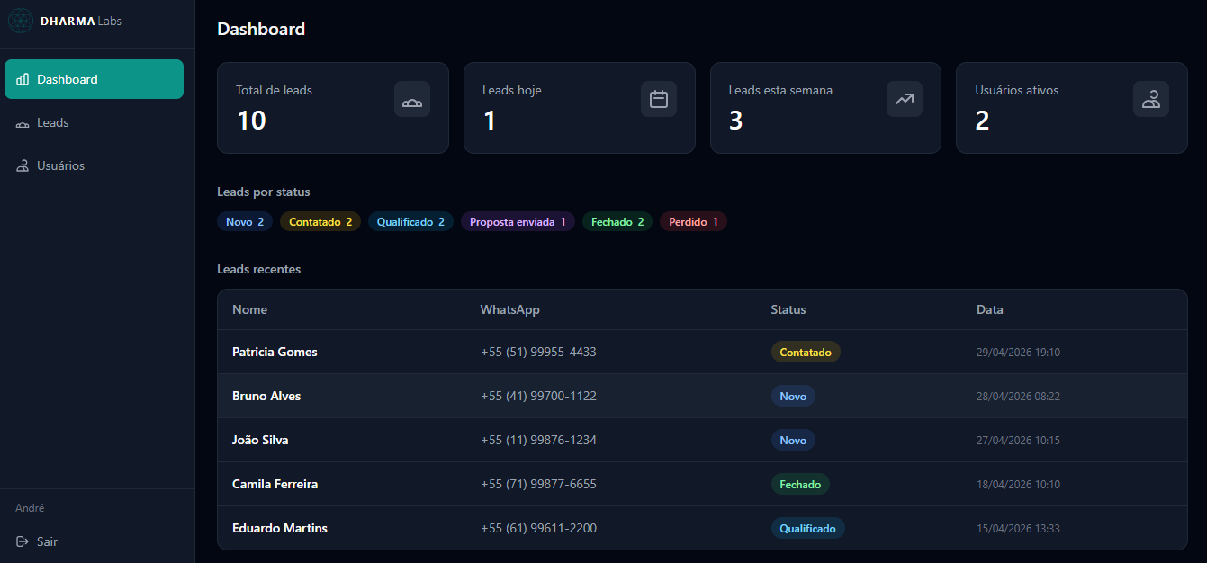 Sistema de Leads — dashboard desktop com métricas